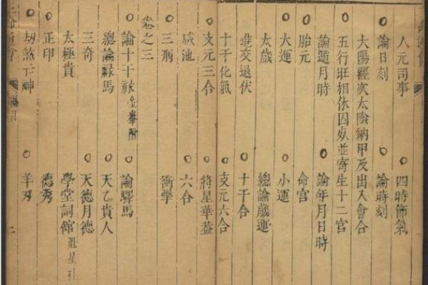 三命通会：三命通会算命歌诀