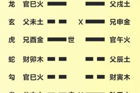 六爻算命之桃花运详解