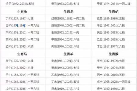 袁天罡称骨算命对照表 抽签占卜 瓷都免费算命网 免费抽签算命观音灵签