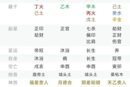 生辰八字破月是什么意思女  八字中破月是什么意思