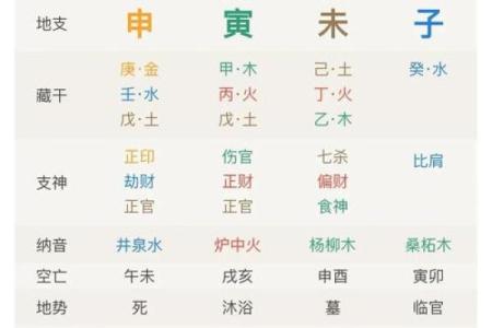 男性八字对婚姻的影响#正缘