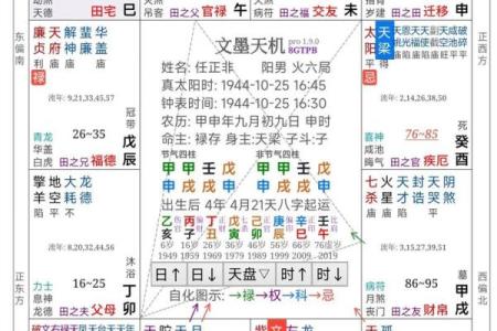 紫薇斗数文昌入命宫