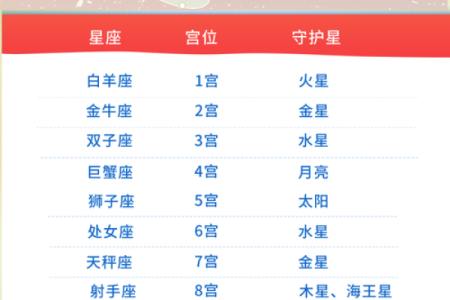星座是由恒星和行星构成的对不对吗