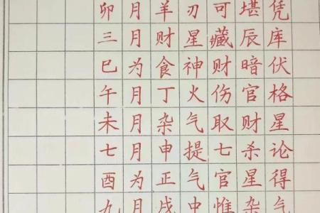 八字格局高