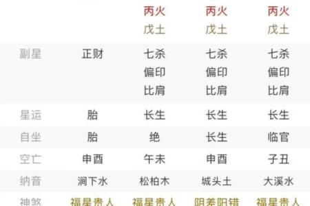 怎样找八字里的喜用神实例