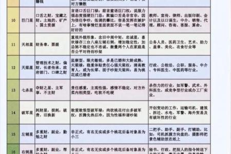 紫微斗数0元课 紫微斗数入门教学讲座视频？