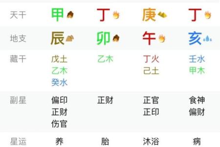 孩子出生时的八字命理