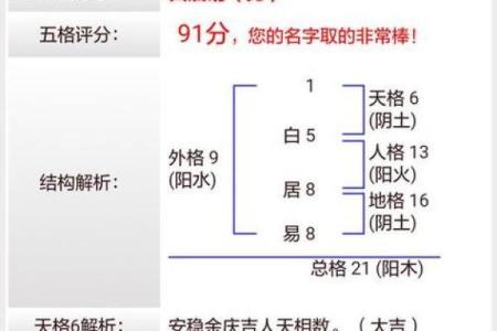 用姓名算命法测吉凶