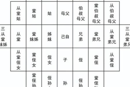 子女总是能当官的祖坟风水