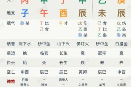 八字看哪些人大器晚成