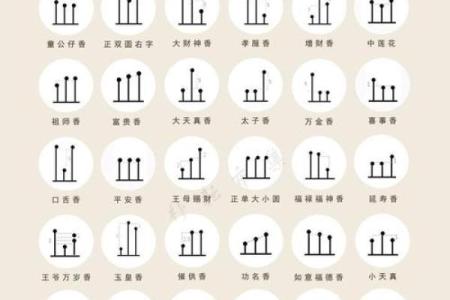 观音灵签最全解释23