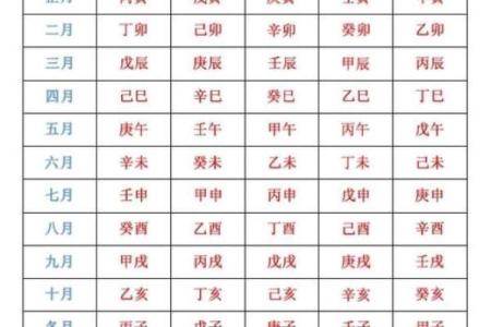 5月11生人八字算命,生辰八字月日查询表