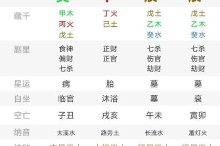 八字命宫戊辰
