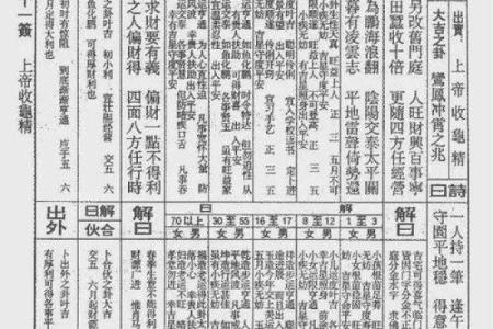 佛祖灵签36签什么预示