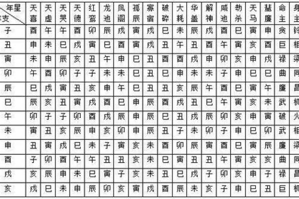 紫微斗数诸星落诸宫之,天机星:阴木疾厄宫详解 紫微斗数诸星落诸宫之,天机星:阴木疾厄宫详解