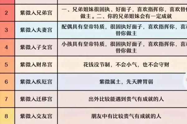 天府星和紫微斗数的联系
