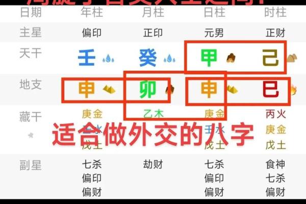 学八字务必掌握的四大基础