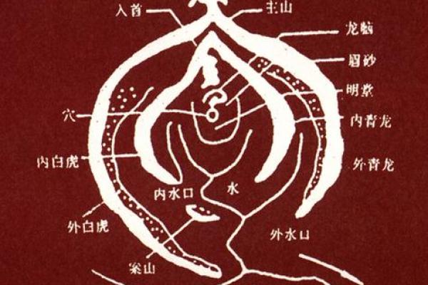 如何看阴宅风水坟地好坏
