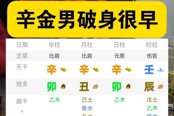 八字破身