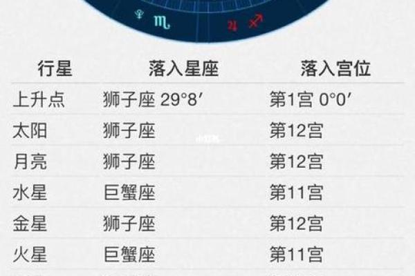 上升星座按农历算的吗