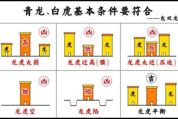 风水中的反光煞、催火煞、白虎煞如何化解