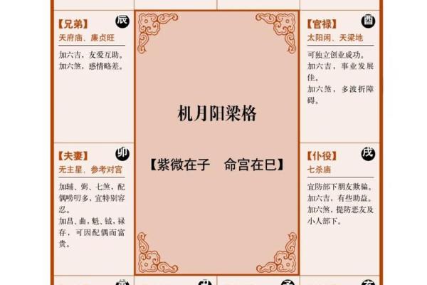 八字命宫实践：如何运用命宫预测人生？