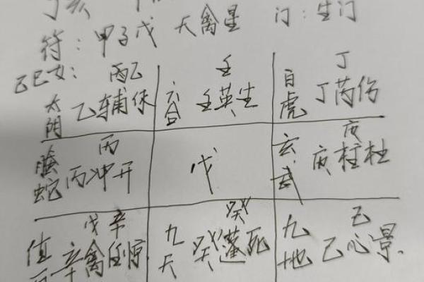 八字命宫实践：如何运用命宫预测人生？