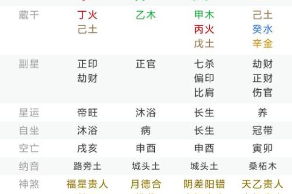 名字测试免费查询生辰八字汉程 名字测试免费最准