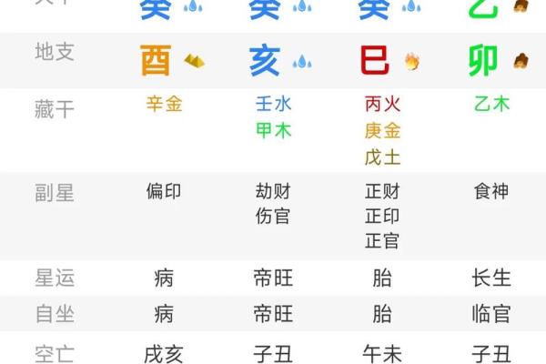 八字中的水不一定代表钱财