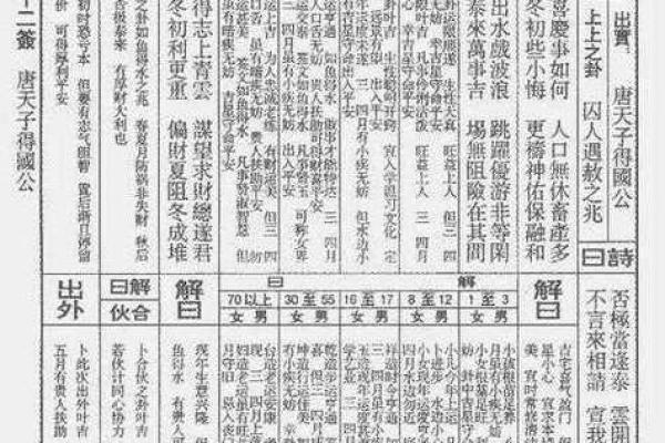 奶奶灵签详解