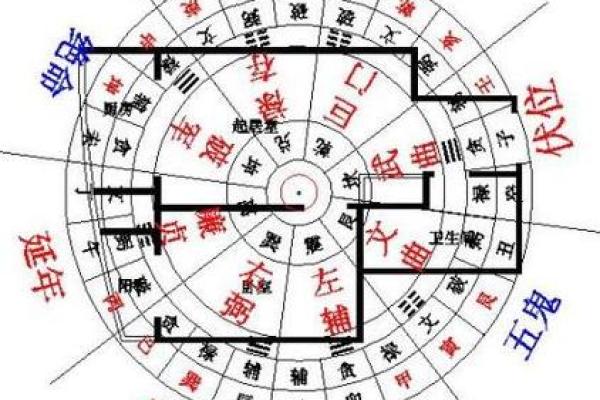 房子前面风水堡坎设计