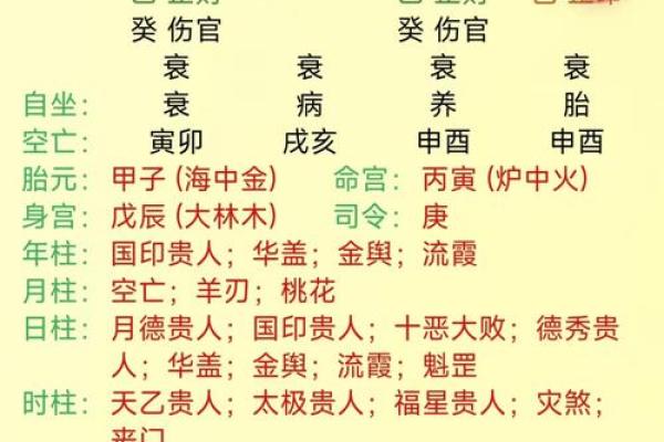 八字测结婚