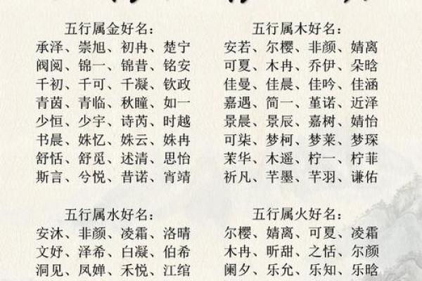 最全面的生辰八字与五行起名知识