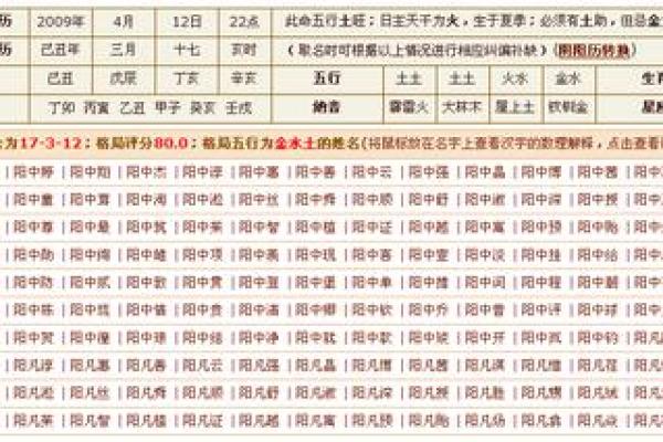 最全面的生辰八字与五行起名知识