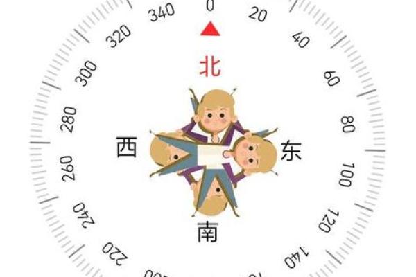 睡觉时头朝哪个方向的风水说法