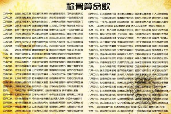 算命称骨
