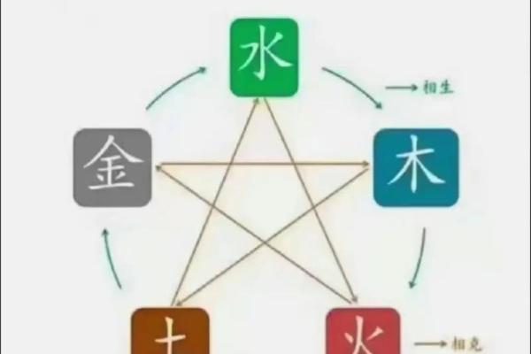 八字五行金