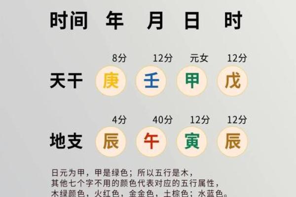 【八字命理】详解以生日为中心的八字命盘解析方法