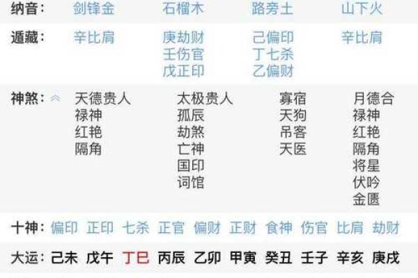 八字找用神