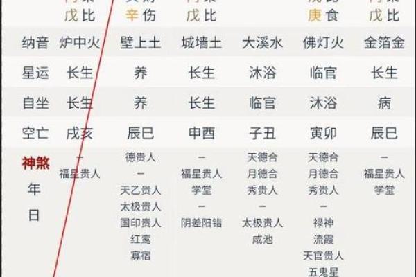 八字找用神