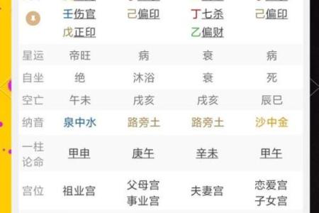 八字用神弱
