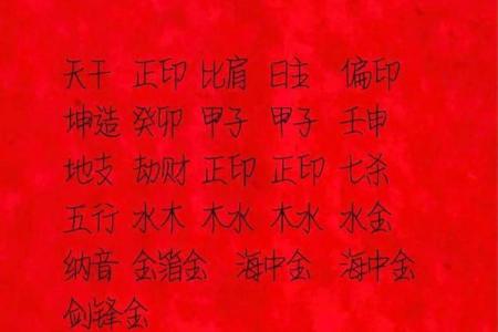 如何配合八字起名