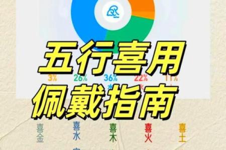 八字喜木水