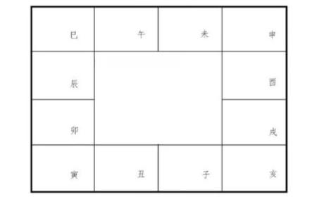 紫薇斗数阳历盘