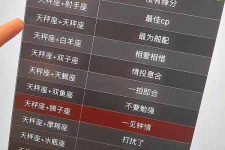哪些星座能降服天秤座男生