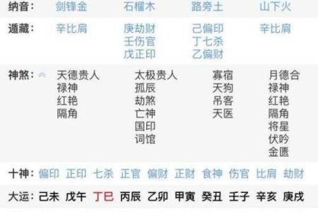 八字找用神