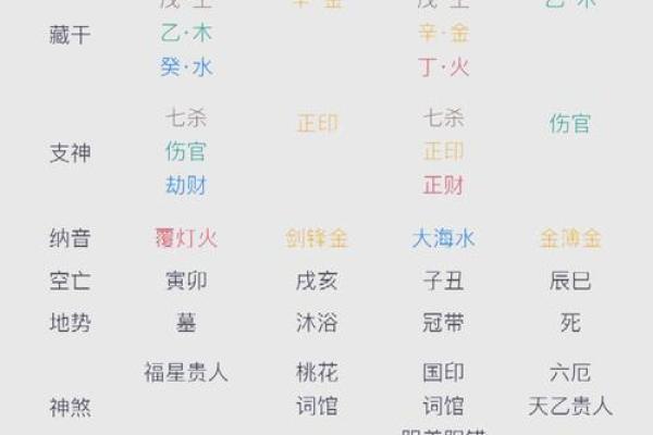算八字真实故事分享：改变命运的秘密