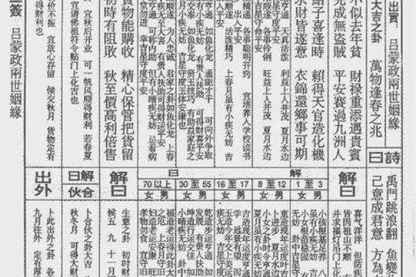 天后灵签解签62