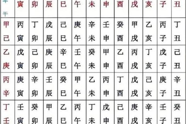 假童子命八字是怎样的，假童子命八字可以推算