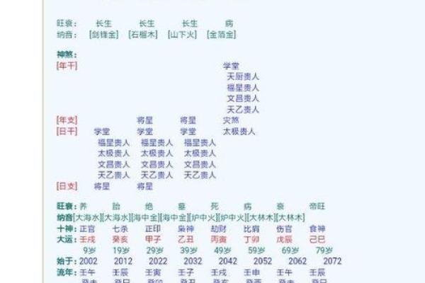 男命八字纯阳